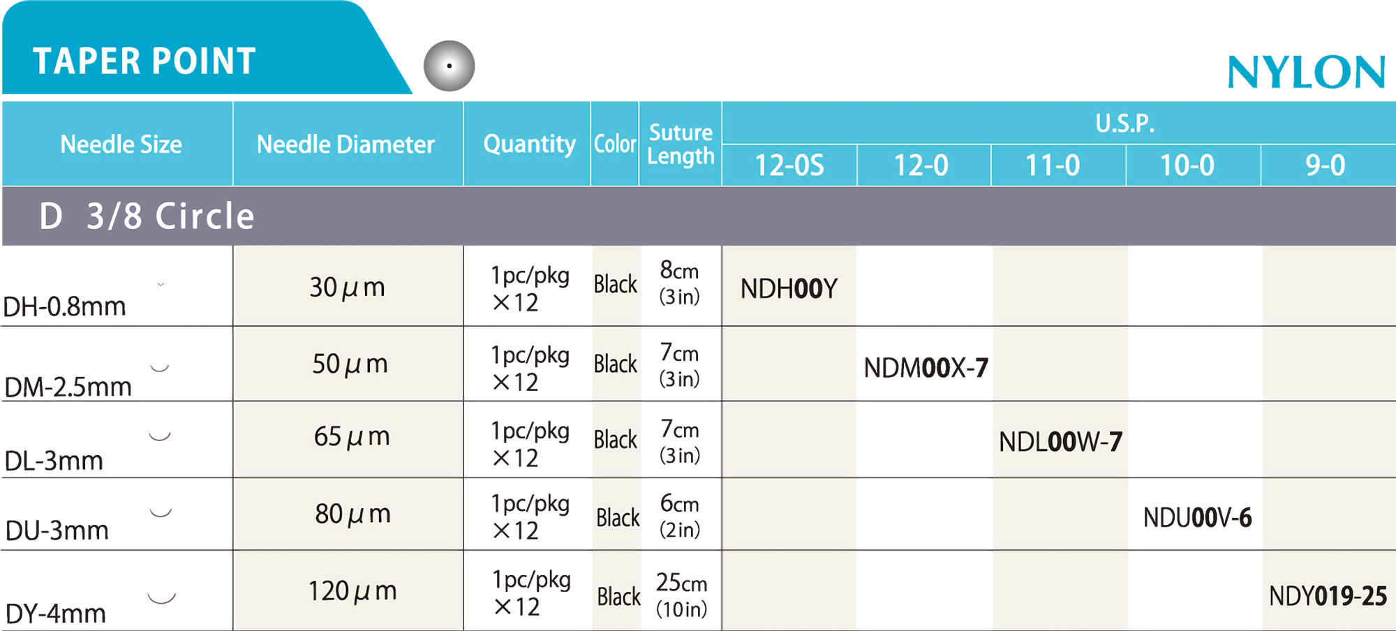 taper point standard model